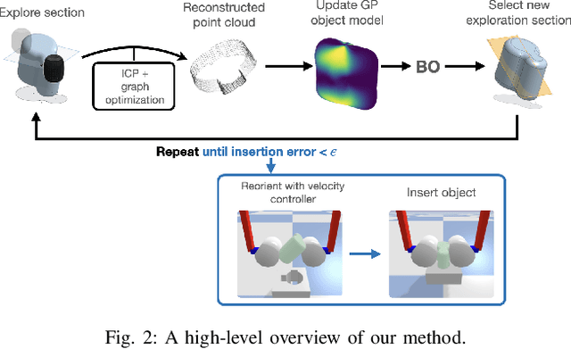 Figure 2 for Task-Driven In-Hand Manipulation of Unknown Objects with Tactile Sensing