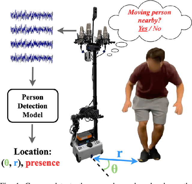 Figure 1 for The Un-Kidnappable Robot: Acoustic Localization of Sneaking People