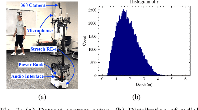 Figure 3 for The Un-Kidnappable Robot: Acoustic Localization of Sneaking People