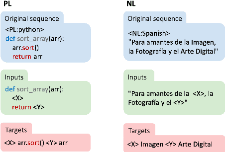 Figure 3 for ERNIE-Code: Beyond English-Centric Cross-lingual Pretraining for Programming Languages