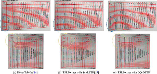 Figure 1 for Robust Table Structure Recognition with Dynamic Queries Enhanced Detection Transformer