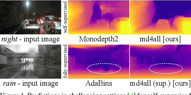 Figure 1 for Robust Monocular Depth Estimation under Challenging Conditions