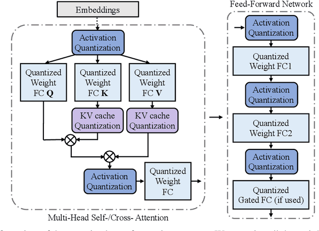 Figure 3 for LLM-QAT: Data-Free Quantization Aware Training for Large Language Models