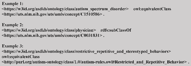 Figure 3 for AsdKB: A Chinese Knowledge Base for the Early Screening and Diagnosis of Autism Spectrum Disorder
