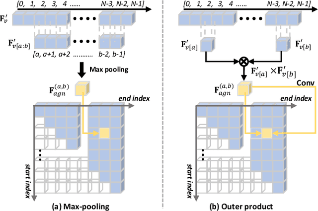 Figure 4 for Dual-Path Temporal Map Optimization for Make-up Temporal Video Grounding