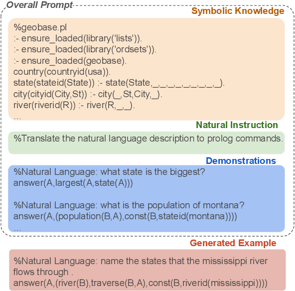 Figure 3 for Generating Data for Symbolic Language with Large Language Models
