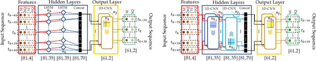 Figure 1 for Implementing Neural Network-Based Equalizers in a Coherent Optical Transmission System Using Field-Programmable Gate Arrays
