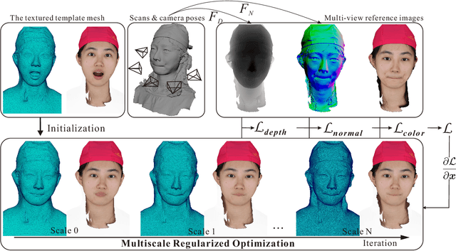 Figure 3 for Towards Geometric-Photometric Joint Alignment for Facial Mesh Registration