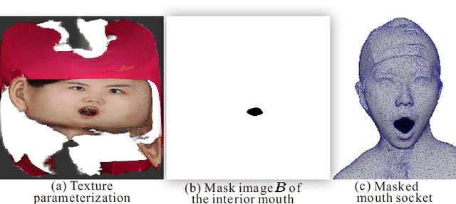 Figure 4 for Towards Geometric-Photometric Joint Alignment for Facial Mesh Registration