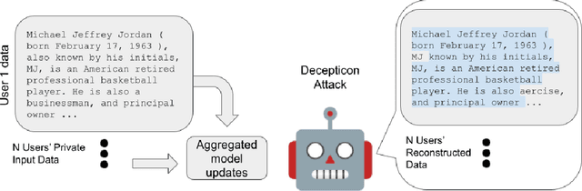 Figure 1 for Decepticons: Corrupted Transformers Breach Privacy in Federated Learning for Language Models