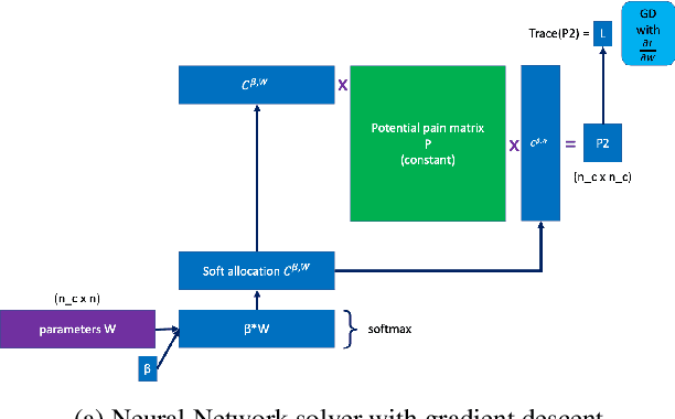 Figure 1 for Optimizing Wi-Fi Channel Selection in a Dense Neighborhood