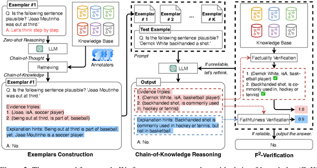 Figure 3 for Boosting Language Models Reasoning with Chain-of-Knowledge Prompting