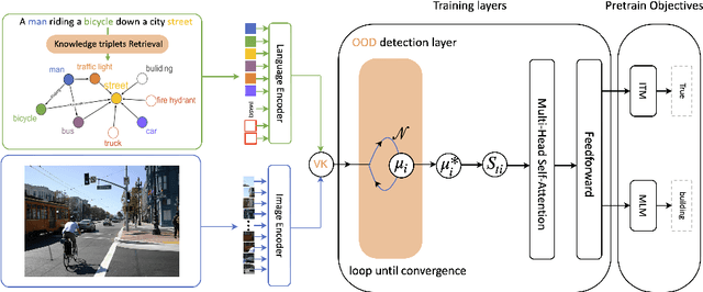 Figure 1 for Differentiable Outlier Detection Enable Robust Deep Multimodal Analysis