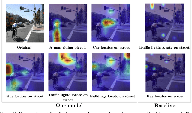 Figure 3 for Differentiable Outlier Detection Enable Robust Deep Multimodal Analysis