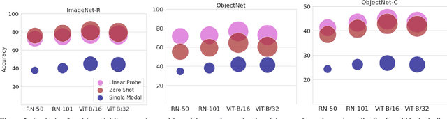 Figure 3 for Efficiently Robustify Pre-trained Models