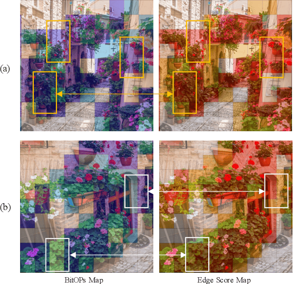 Figure 3 for CABM: Content-Aware Bit Mapping for Single Image Super-Resolution Network with Large Input