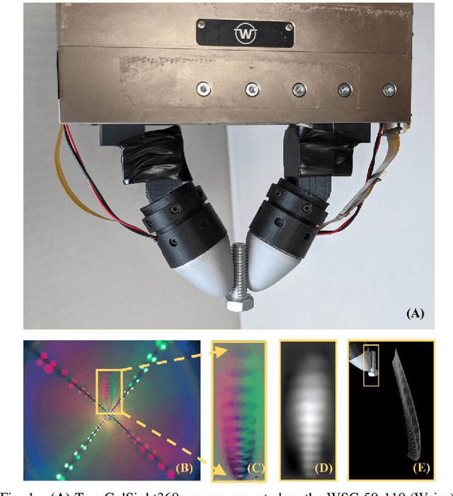 Figure 1 for GelSight360: An Omnidirectional Camera-Based Tactile Sensor for Dexterous Robotic Manipulation