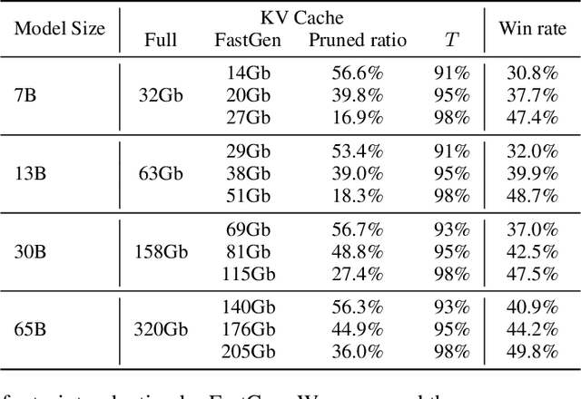 Figure 2 for Model Tells You What to Discard: Adaptive KV Cache Compression for LLMs