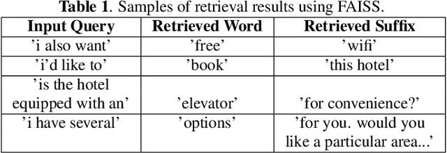Figure 1 for Suffix Retrieval-Augmented Language Modeling
