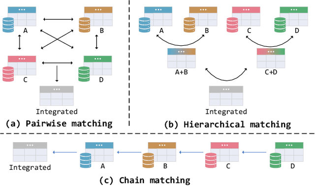 Figure 2 for MultiEM: Efficient and Effective Unsupervised Multi-Table Entity Matching