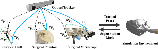 Figure 2 for Twin-S: A Digital Twin for Skull-base Surgery