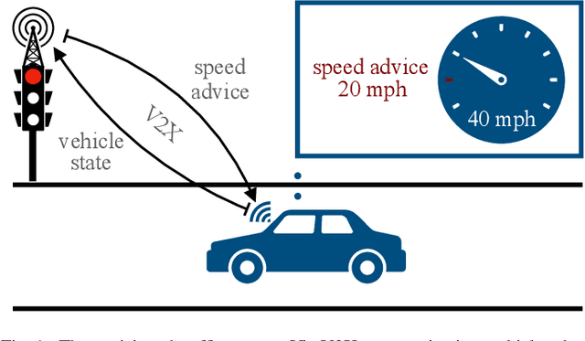 Figure 1 for Deep Reinforcement Learning for the Joint Control of Traffic Light Signaling and Vehicle Speed Advice