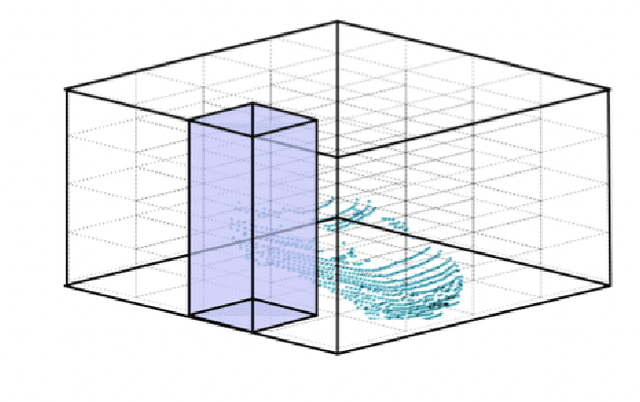 Figure 3 for PCV: A Point Cloud-Based Network Verifier