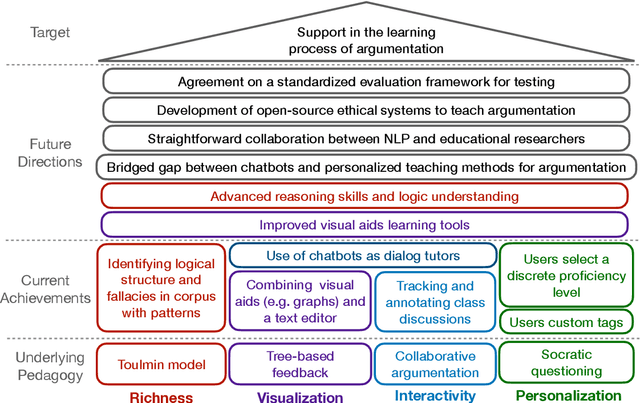 Figure 3 for Teach Me How to Improve My Argumentation Skills: A Survey on Feedback in Argumentation