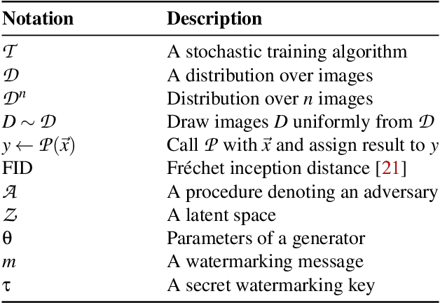 Figure 2 for PTW: Pivotal Tuning Watermarking for Pre-Trained Image Generators