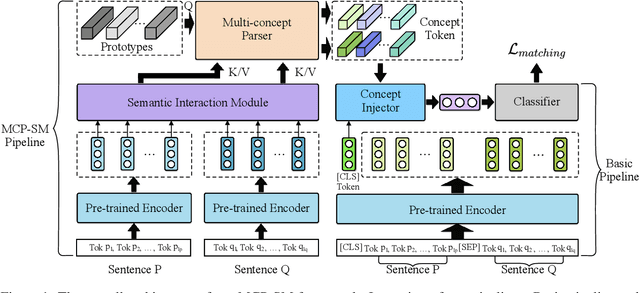 Figure 1 for A General and Flexible Multi-concept Parsing Framework for Multilingual Semantic Matching
