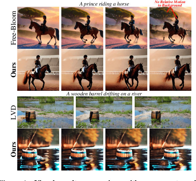 Figure 4 for MotionZero:Exploiting Motion Priors for Zero-shot Text-to-Video Generation