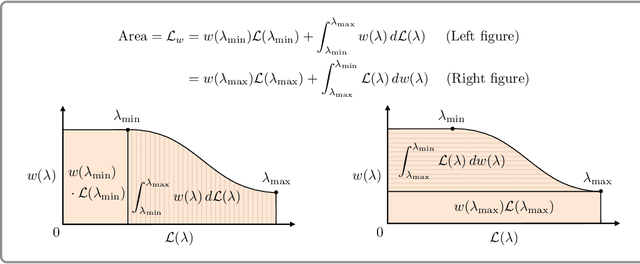Figure 3 for Understanding the Diffusion Objective as a Weighted Integral of ELBOs