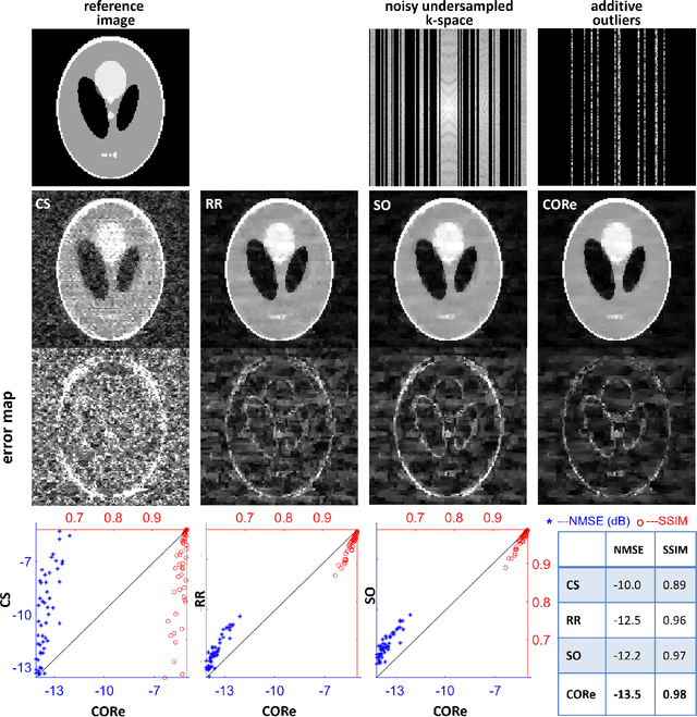 Figure 2 for Motion-robust free-running cardiovascular MRI