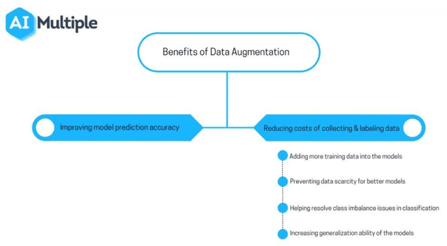 Figure 3 for Optimizing the AI Development Process by Providing the Best Support Environment