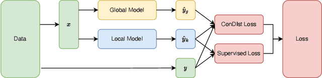 Figure 3 for ConDistFL: Conditional Distillation for Federated Learning from Partially Annotated Data