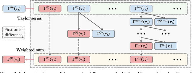 Figure 3 for SciRE-Solver: Efficient Sampling of Diffusion Probabilistic Models by Score-integrand Solver with Recursive Derivative Estimation