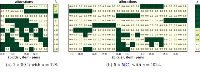 Figure 4 for A Scalable Neural Network for DSIC Affine Maximizer Auction Design