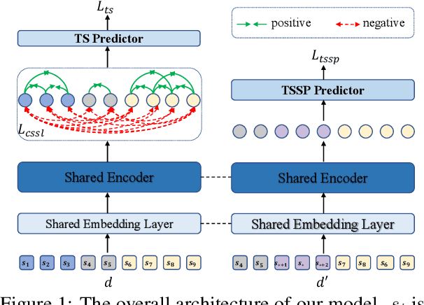 Figure 1 for Improving Long Document Topic Segmentation Models With Enhanced Coherence Modeling