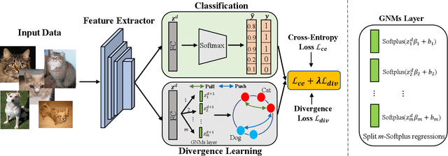 Figure 1 for Learning Empirical Bregman Divergence for Uncertain Distance Representation