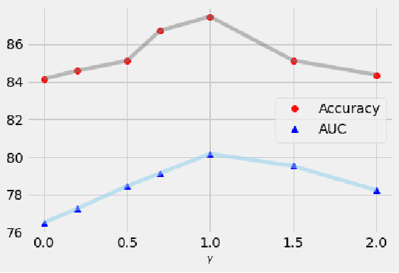 Figure 2 for Learning Empirical Bregman Divergence for Uncertain Distance Representation