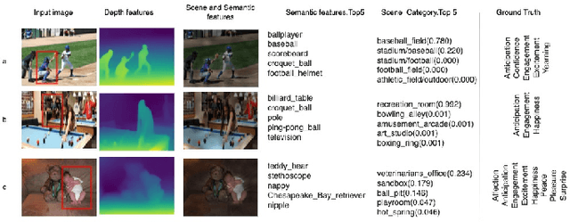 Figure 4 for Using Scene and Semantic Features for Multi-modal Emotion Recognition