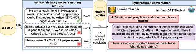 Figure 3 for MathDial: A Dialogue Tutoring Dataset with Rich Pedagogical Properties Grounded in Math Reasoning Problems