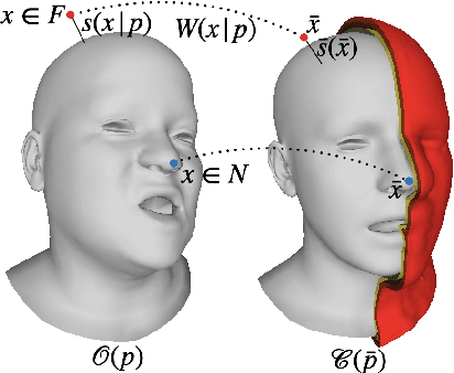 Figure 4 for OmniAvatar: Geometry-Guided Controllable 3D Head Synthesis