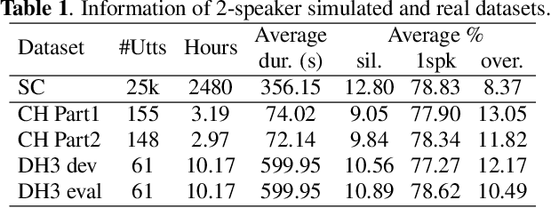 Figure 2 for DiaCorrect: Error Correction Back-end For Speaker Diarization