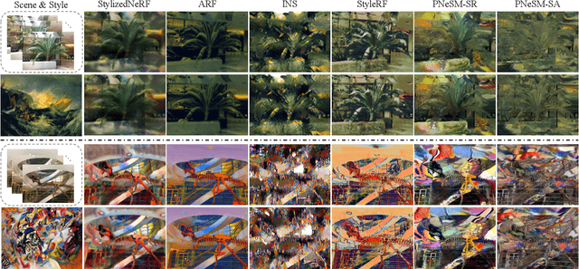 Figure 4 for PNeSM: Arbitrary 3D Scene Stylization via Prompt-Based Neural Style Mapping
