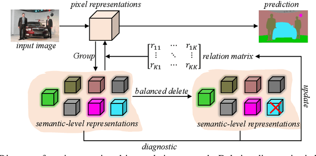Figure 2 for IDRNet: Intervention-Driven Relation Network for Semantic Segmentation