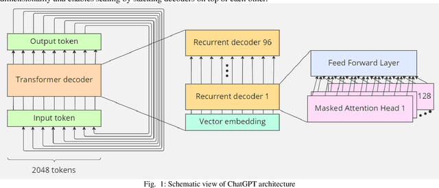 Figure 1 for A Glimpse in ChatGPT Capabilities and its impact for AI research