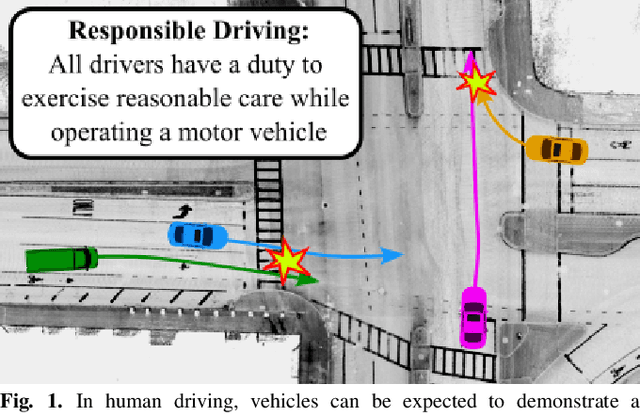 Figure 1 for Learning Responsibility Allocations for Safe Human-Robot Interaction with Applications to Autonomous Driving