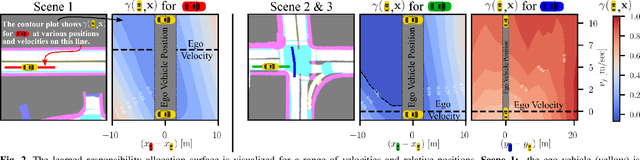 Figure 2 for Learning Responsibility Allocations for Safe Human-Robot Interaction with Applications to Autonomous Driving
