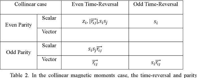 Figure 4 for Time-reversal equivariant neural network potential and Hamiltonian for magnetic materials